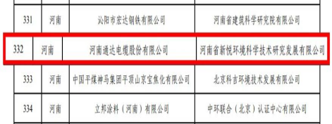 通达股份入选2021年度绿色制造名单